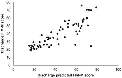 Trunk Impairment as a Predictor of Activities of Daily Living in Acute Stroke